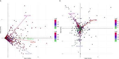 Hidden Patterns of Anti-HLA Class I Alloreactivity Revealed Through Machine Learning